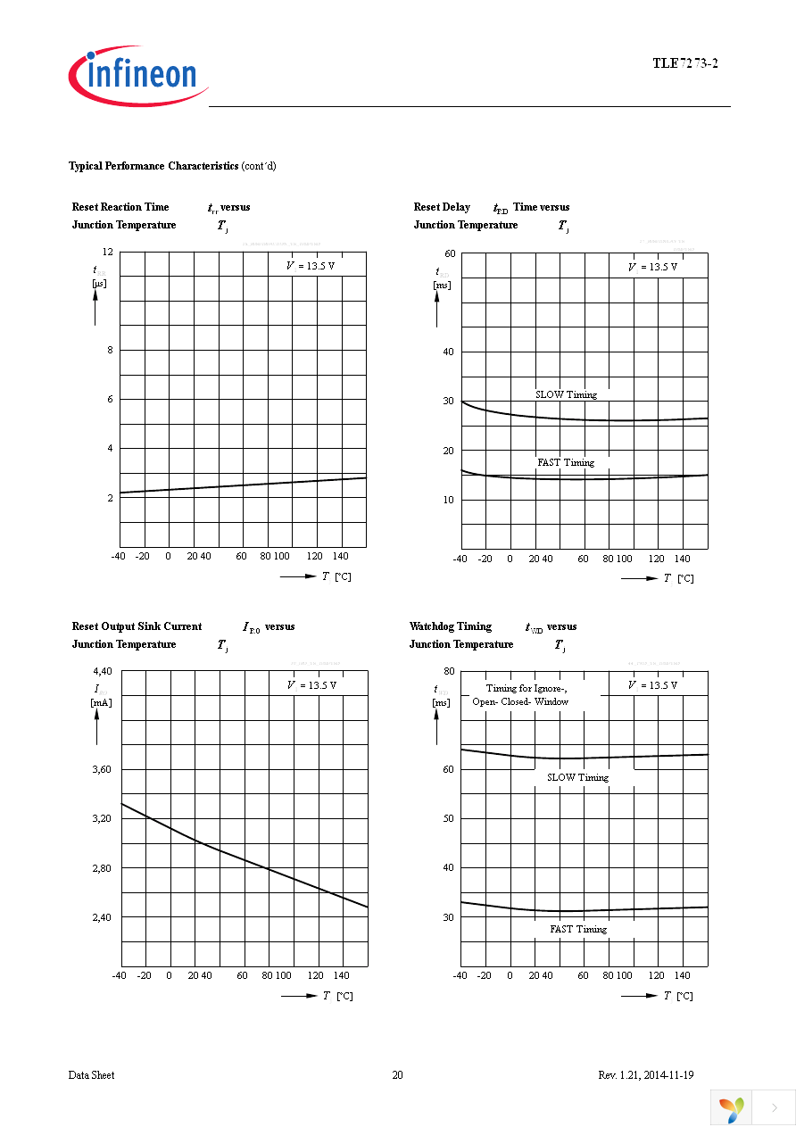 TLE7273-2G V33 Page 20